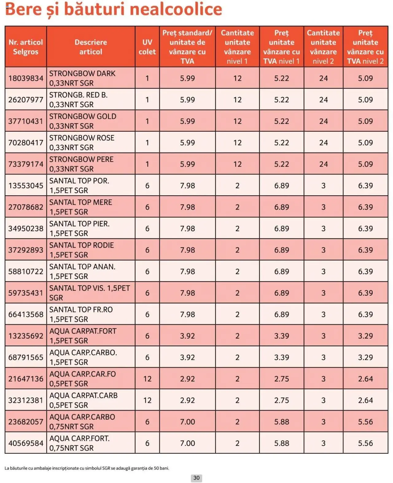 Catalog Selgros 1 - 31 Iulie 2024 | Pagina 30