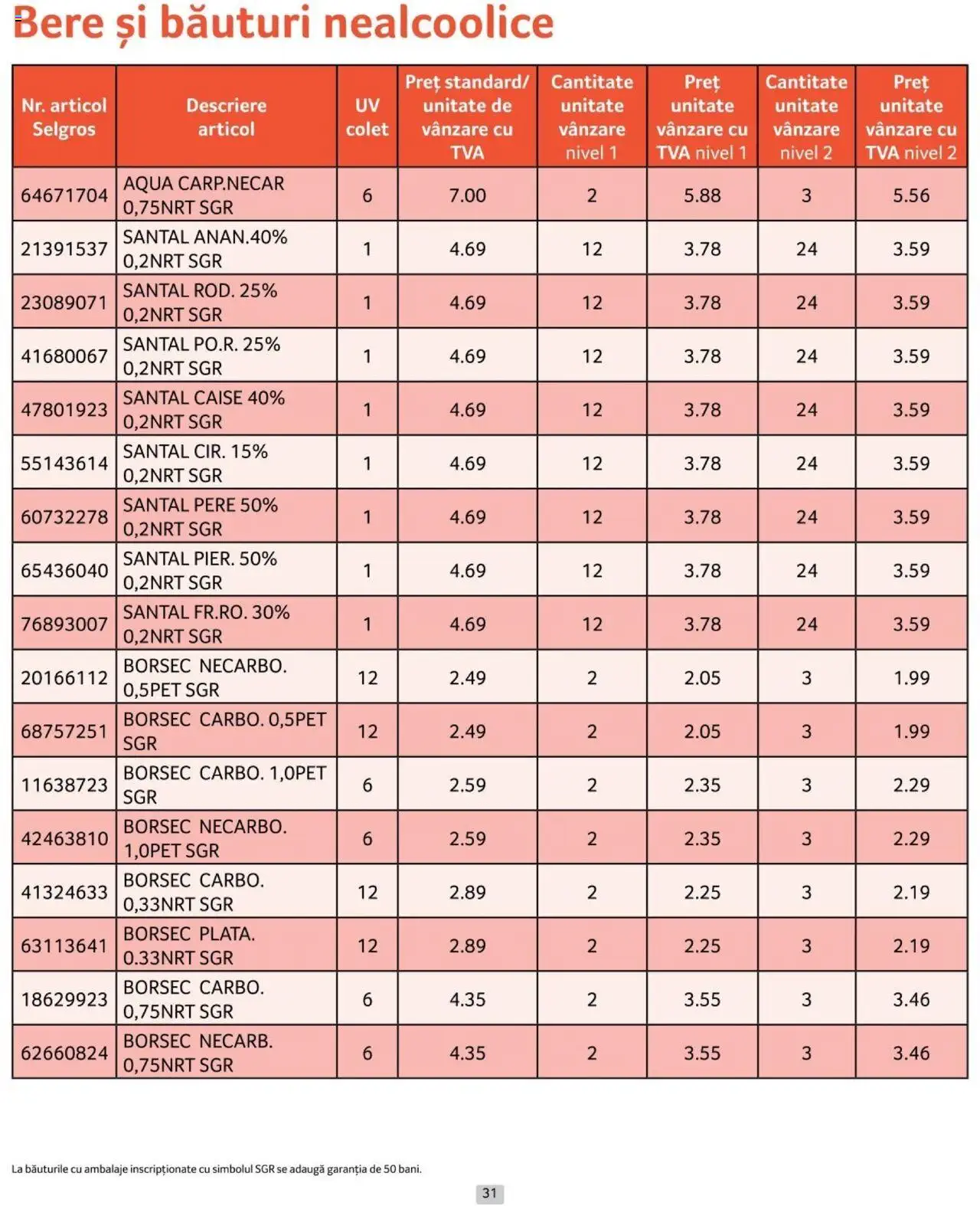 Catalog Selgros 1 - 31 Iulie 2024 | Pagina 31