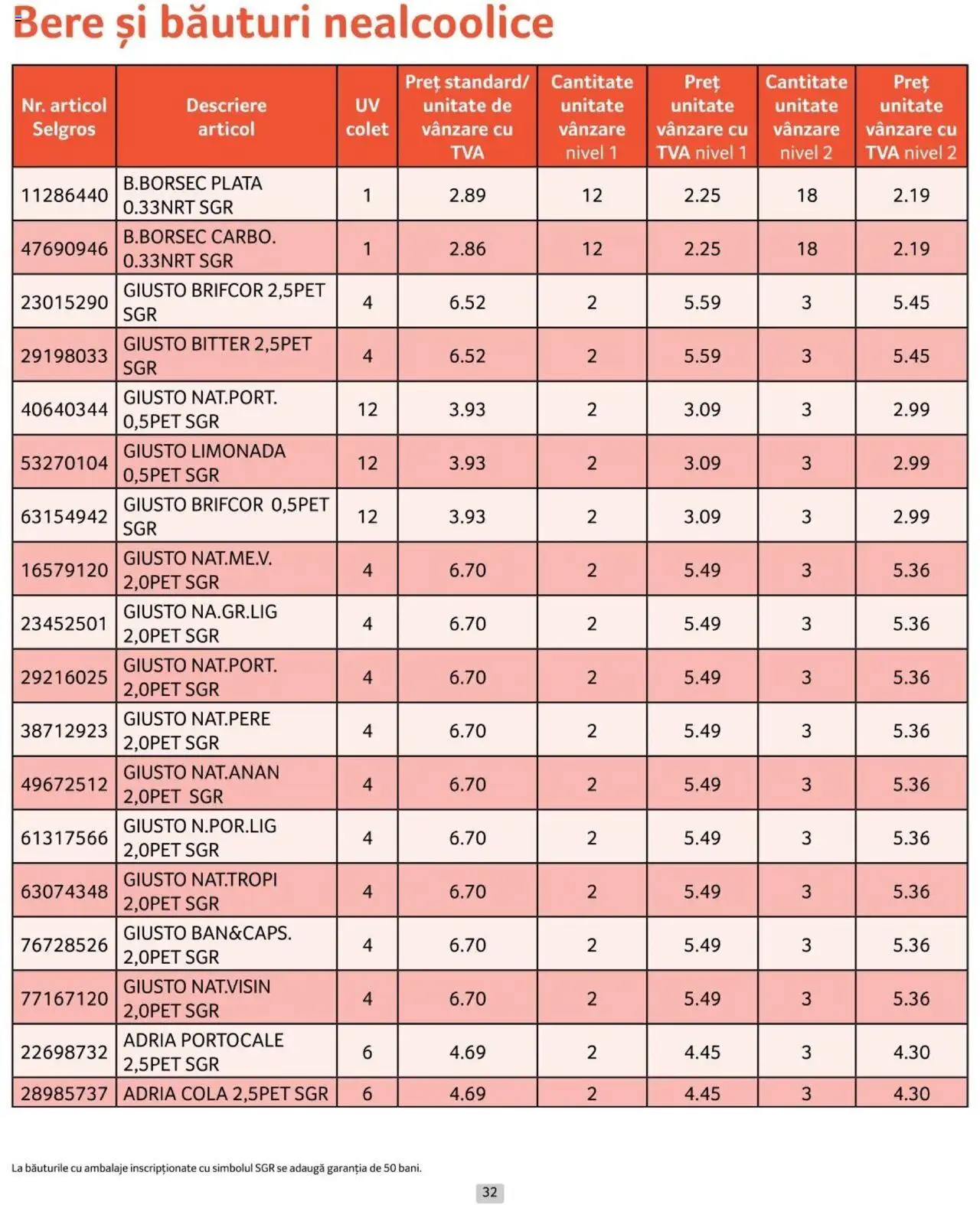 Catalog Selgros 1 - 31 Iulie 2024 | Pagina 32