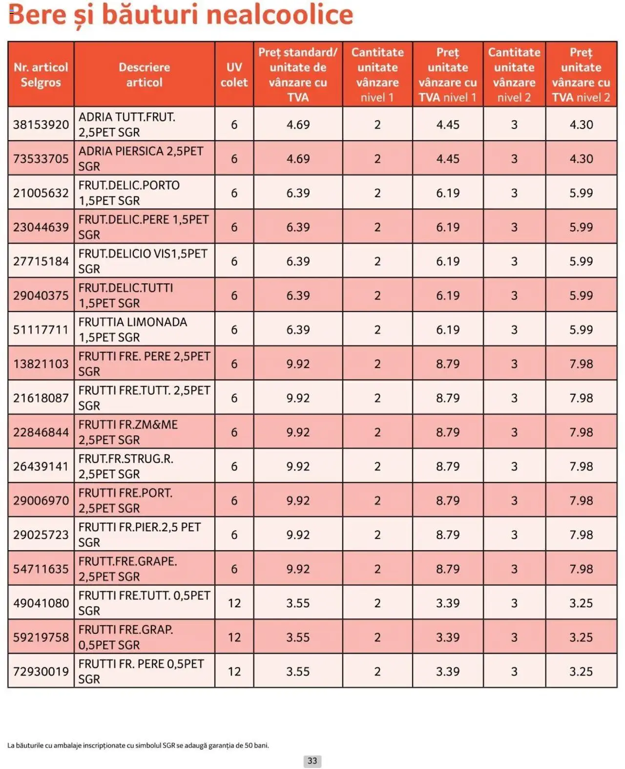 Catalog Selgros 1 - 31 Iulie 2024 | Pagina 33
