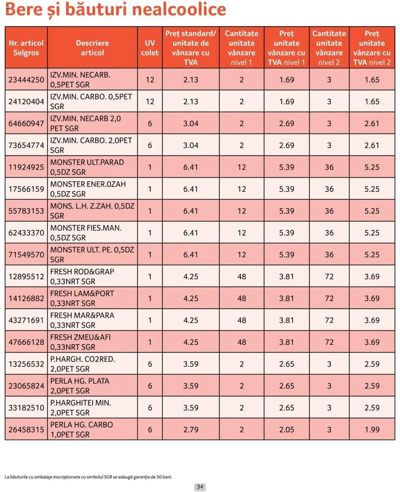 Catalog Selgros 1 - 31 Iulie 2024 | Pagina 34