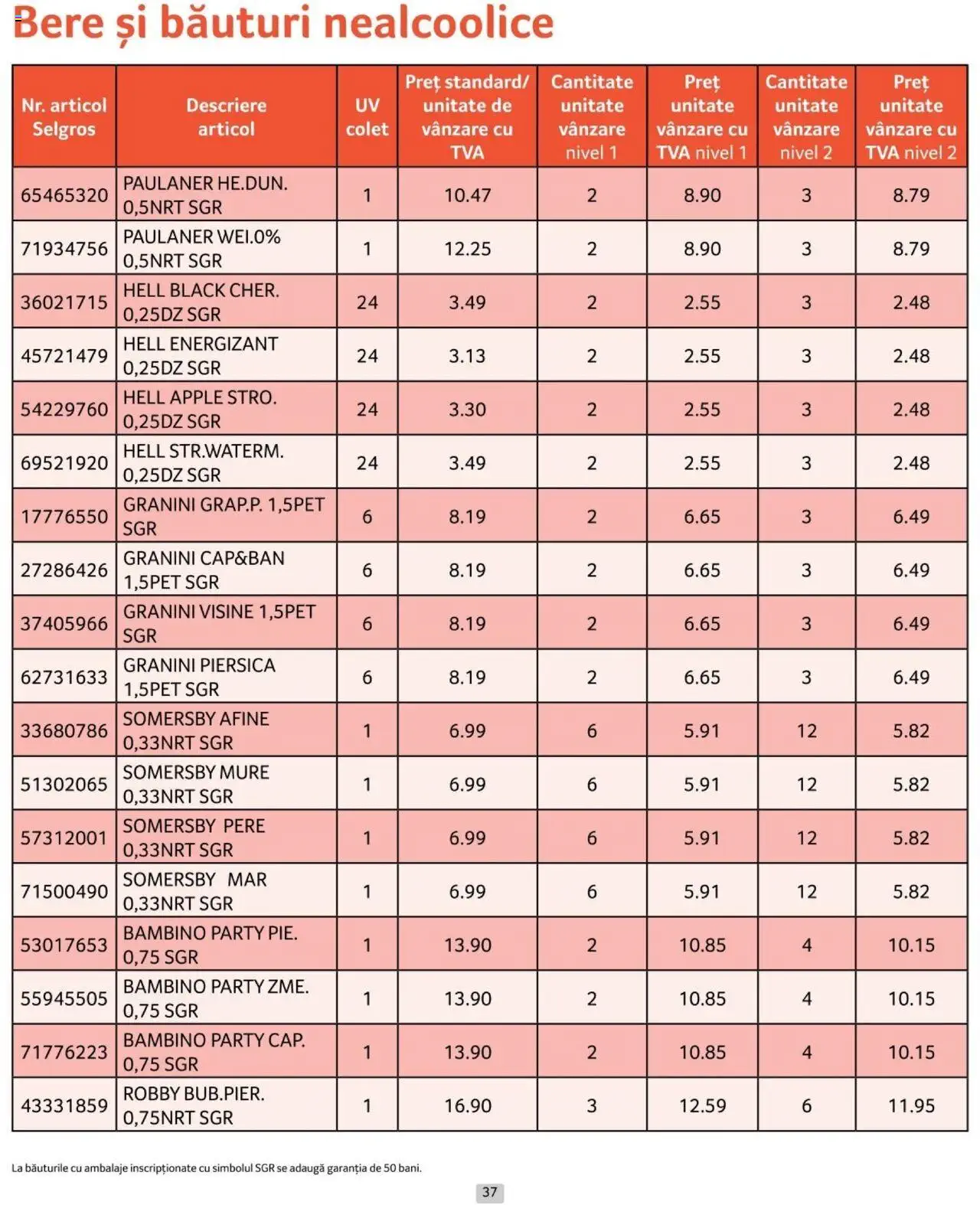 Catalog Selgros 1 - 31 Iulie 2024 | Pagina 37