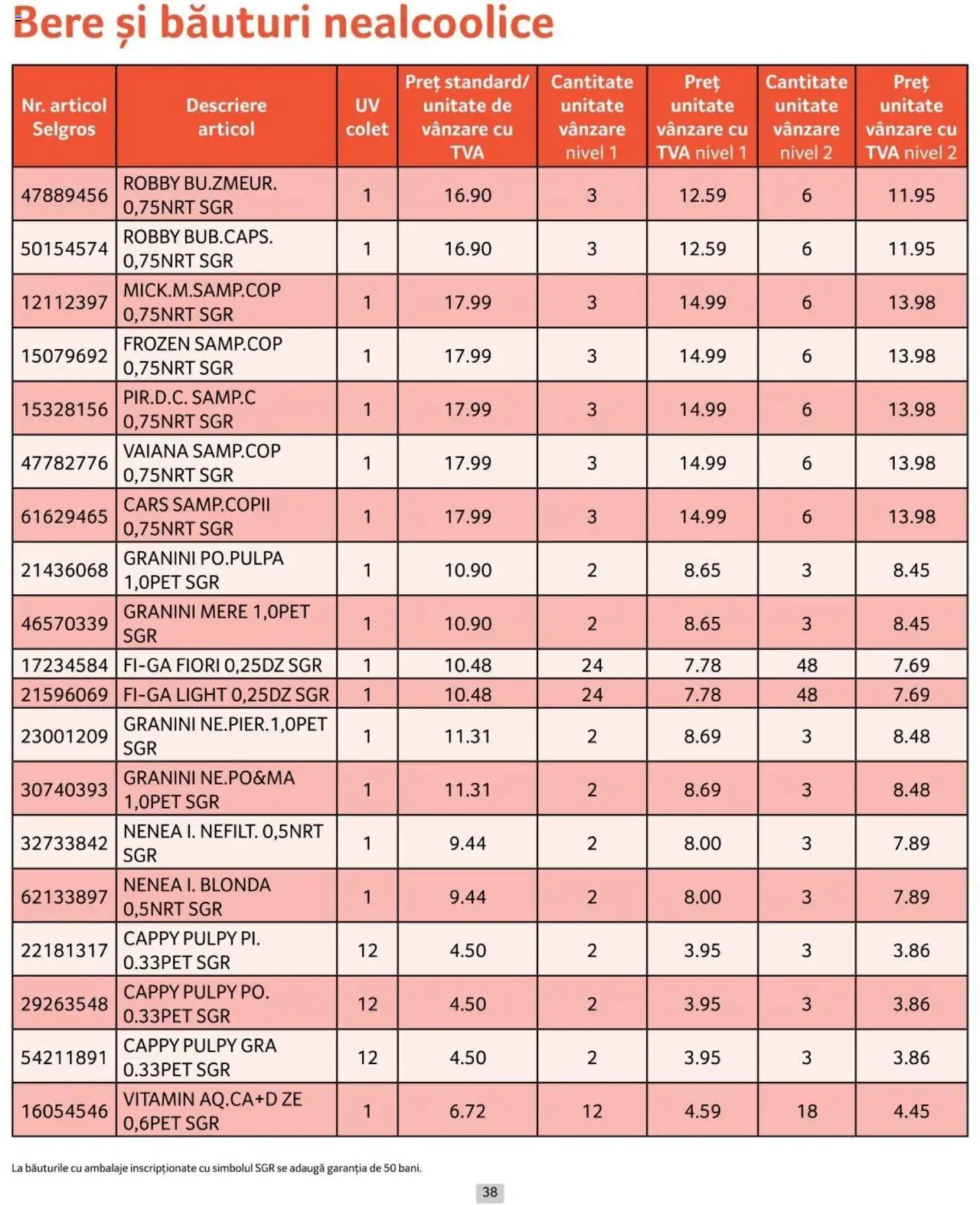 Catalog Selgros 1 - 31 Iulie 2024 | Pagina 38