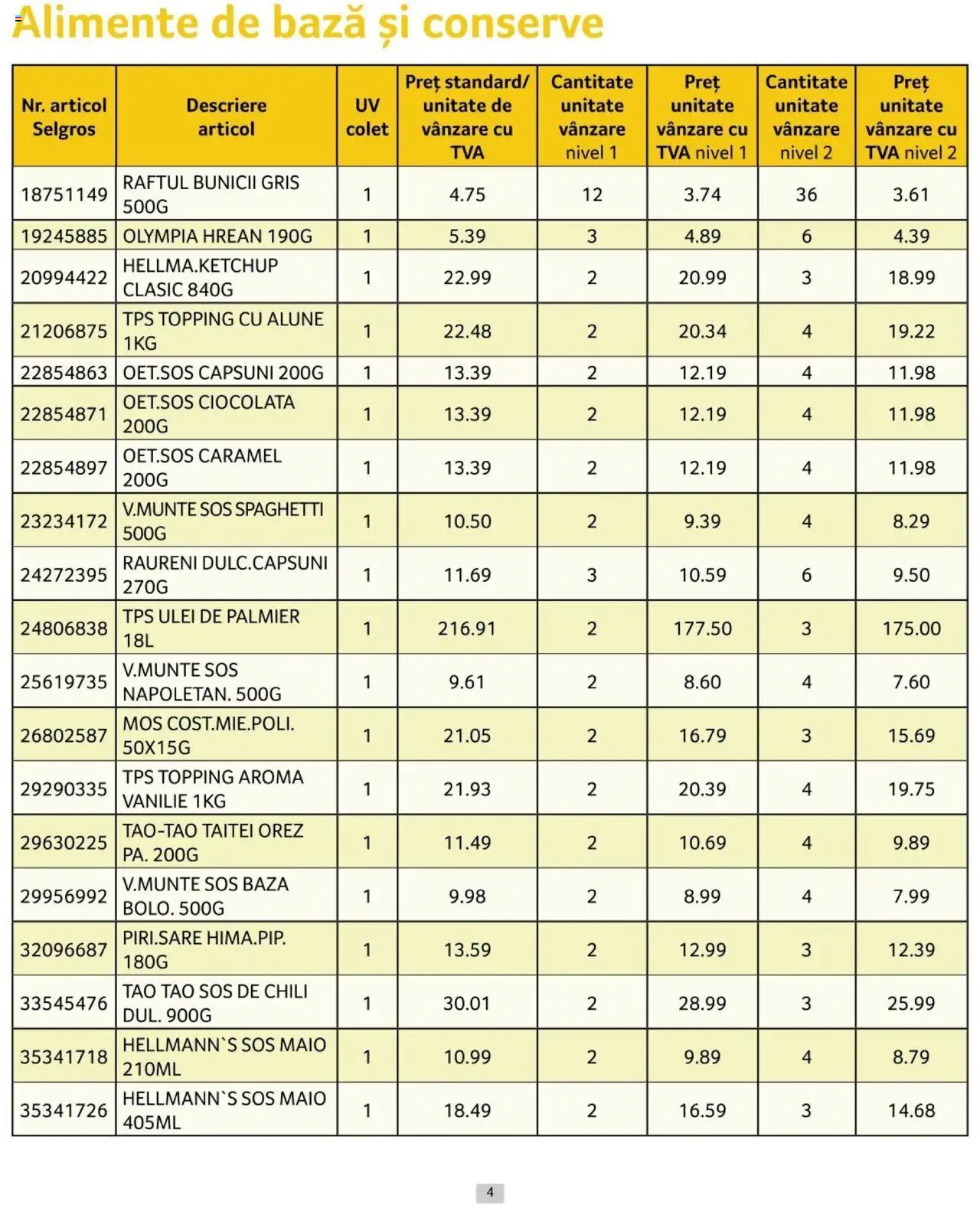 Catalog Selgros 1 - 31 Iulie 2024 | Pagina 4