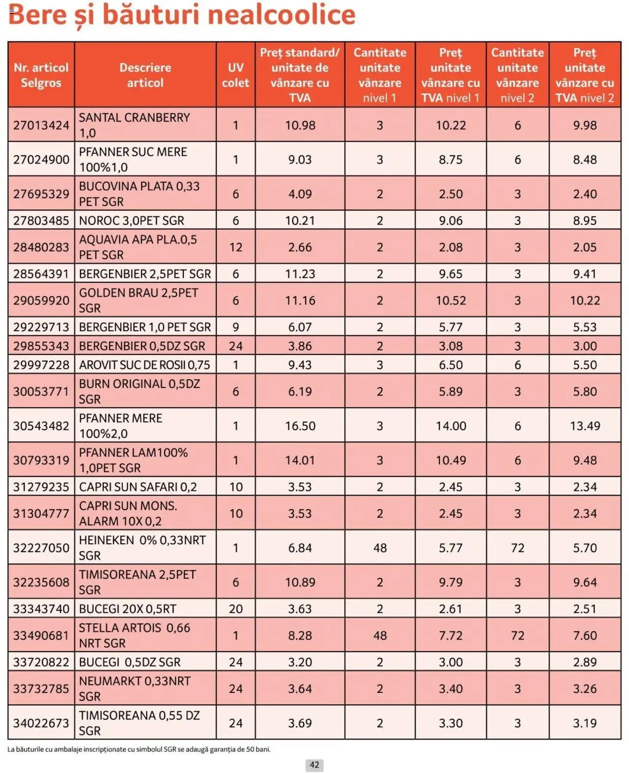 Catalog Selgros 1 - 31 Iulie 2024 | Pagina 42