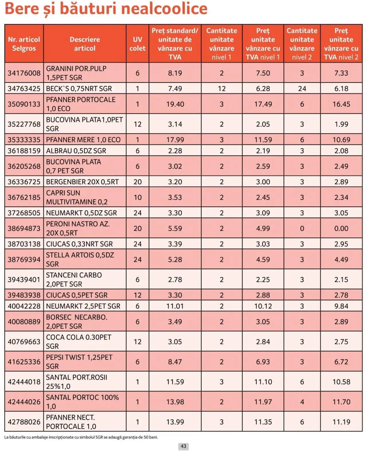 Catalog Selgros 1 - 31 Iulie 2024 | Pagina 43