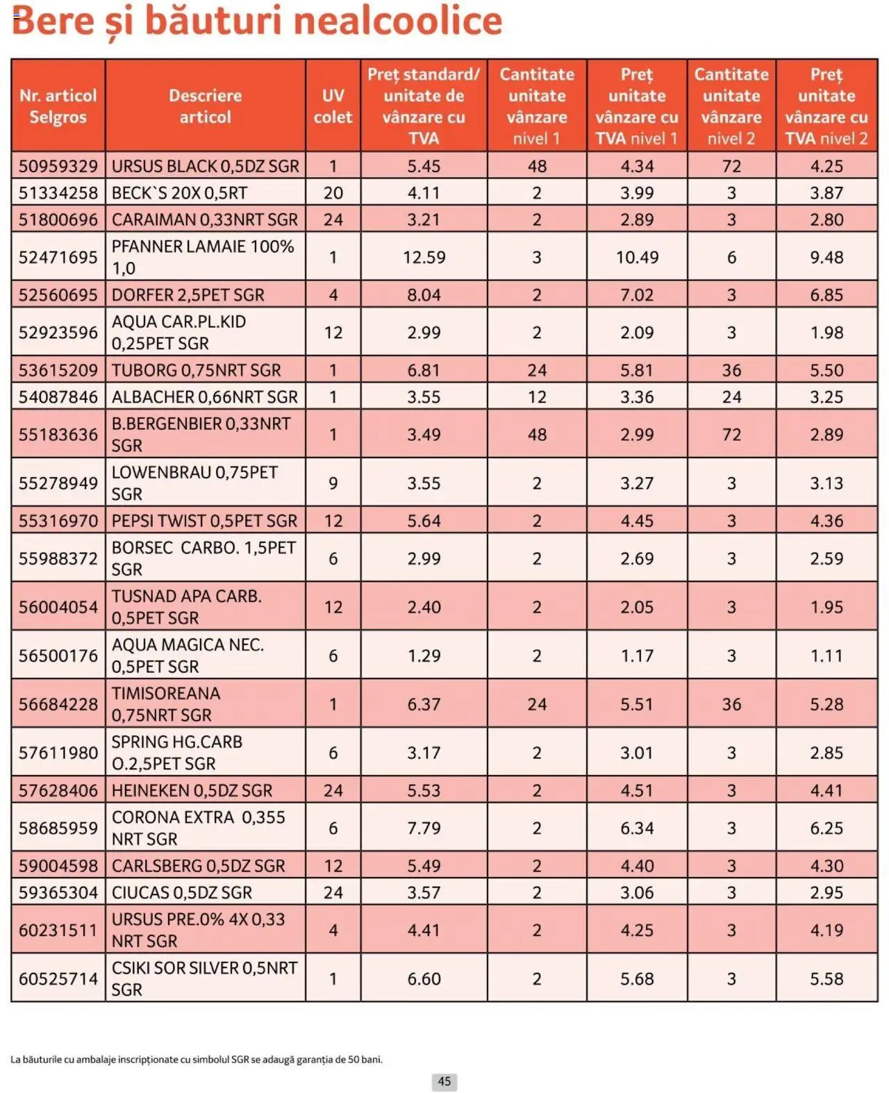 Catalog Selgros 1 - 31 Iulie 2024 | Pagina 45