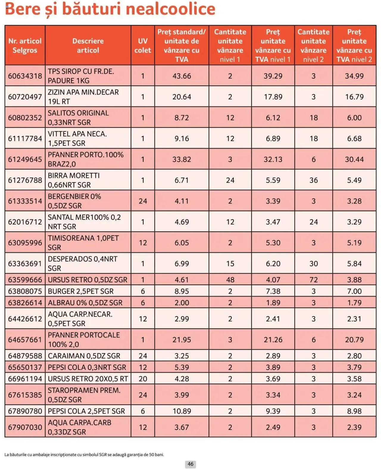 Catalog Selgros 1 - 31 Iulie 2024 | Pagina 46