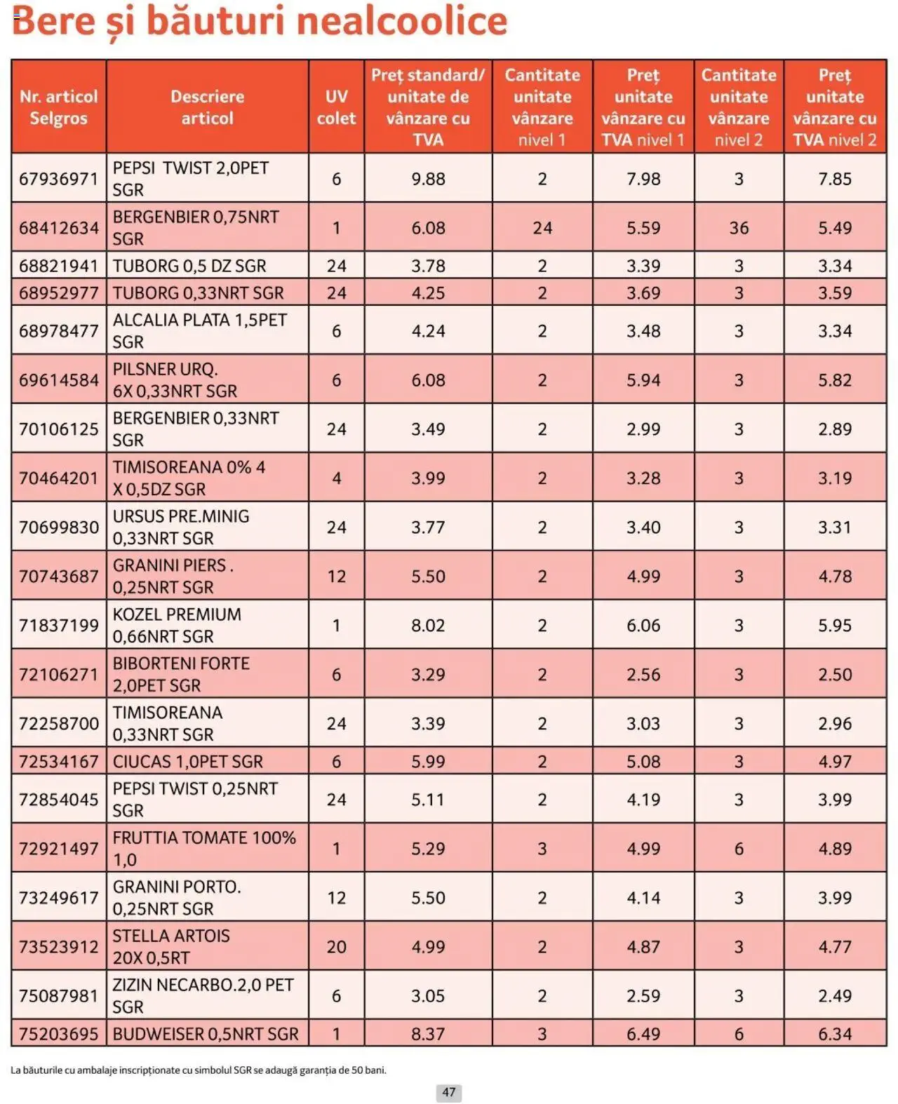 Catalog Selgros 1 - 31 Iulie 2024 | Pagina 47