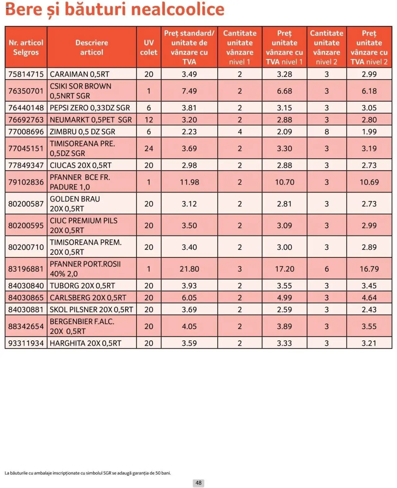 Catalog Selgros 1 - 31 Iulie 2024 | Pagina 48