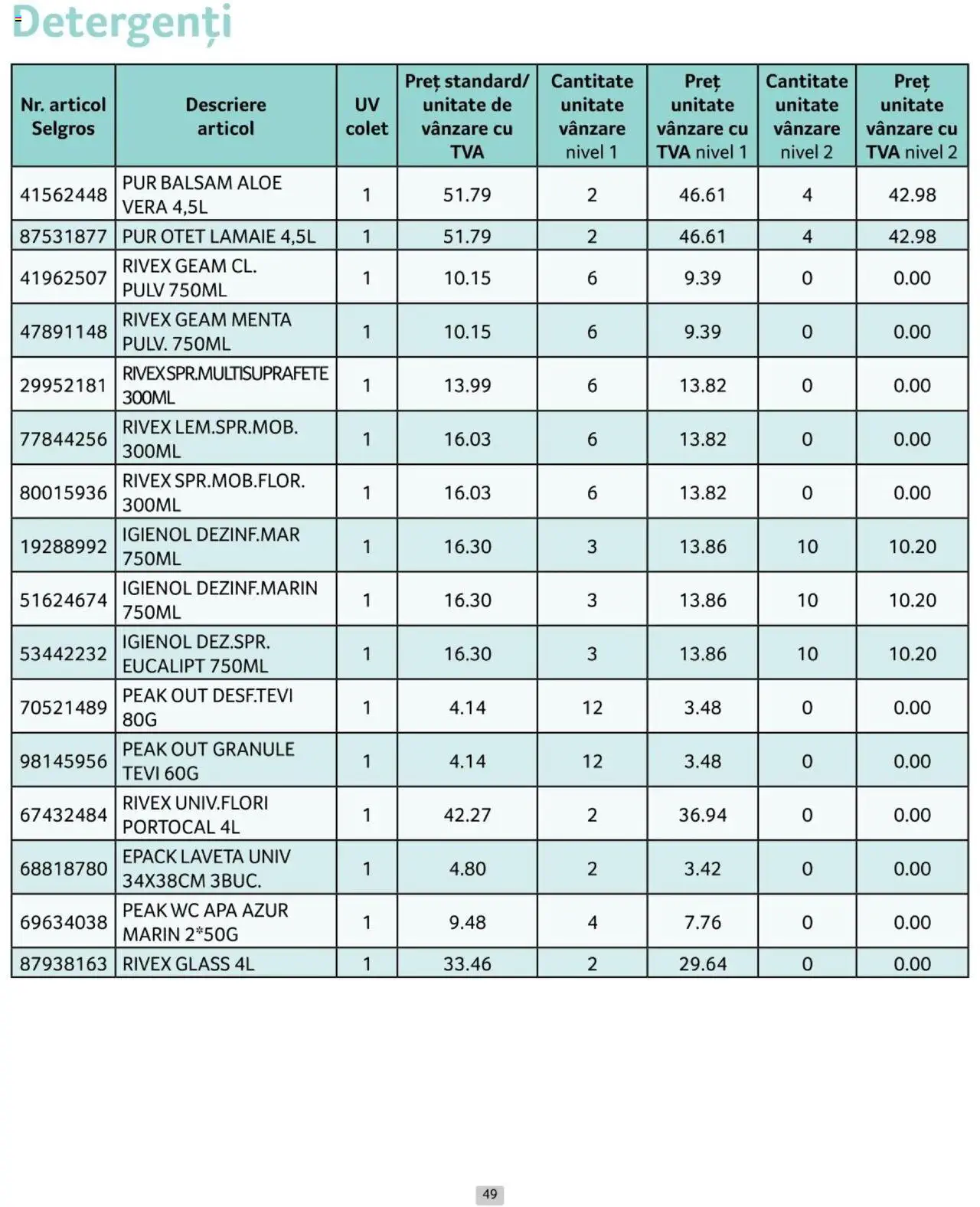 Catalog Selgros 1 - 31 Iulie 2024 | Pagina 49