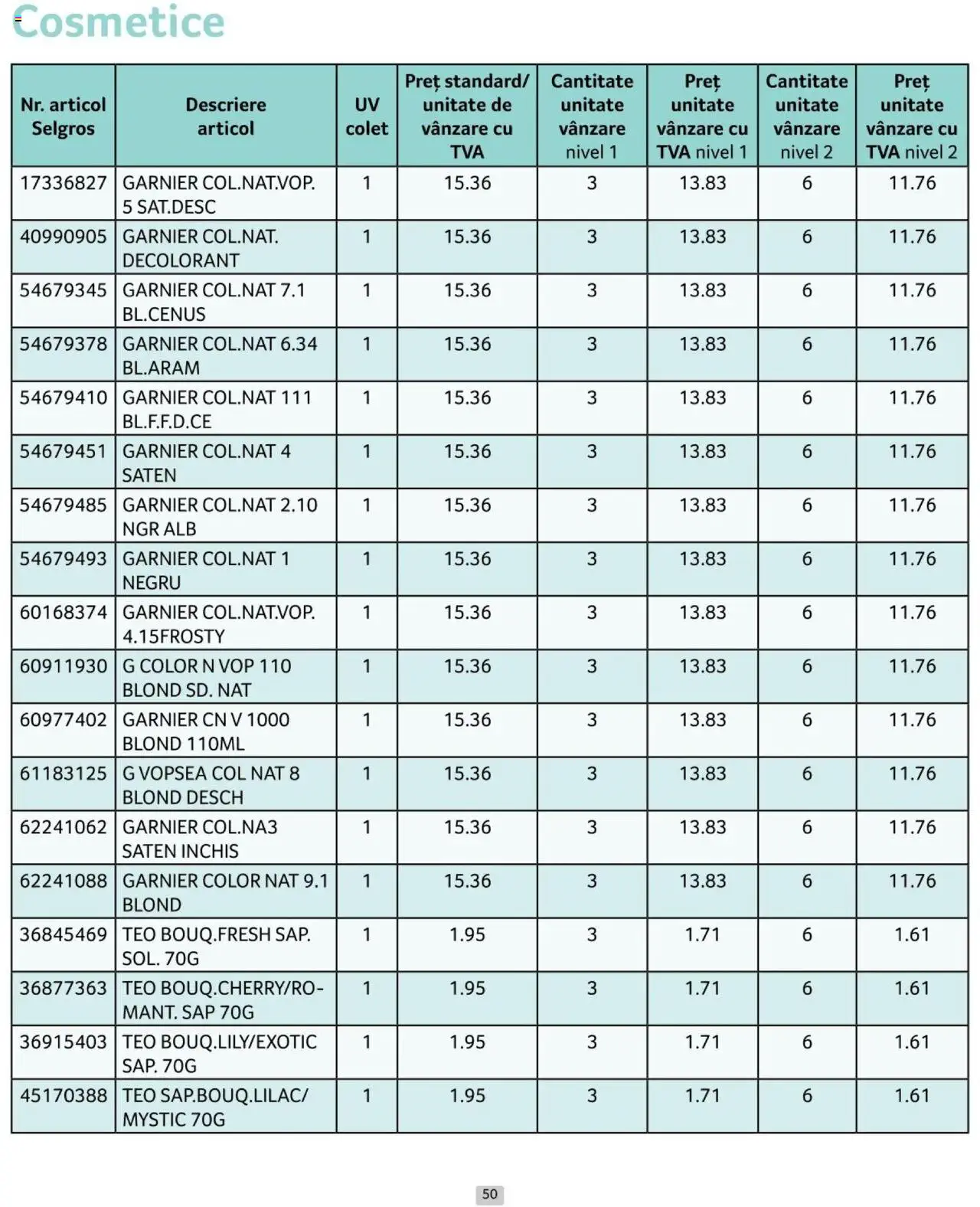 Catalog Selgros 1 - 31 Iulie 2024 | Pagina 50