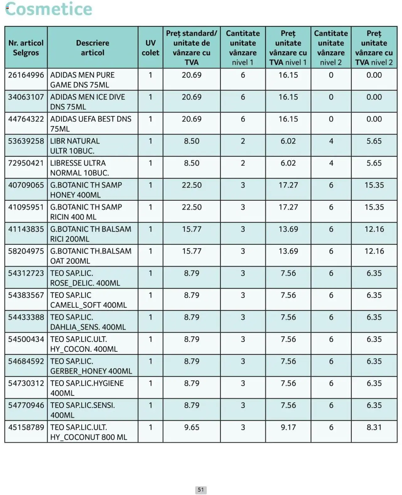 Catalog Selgros 1 - 31 Iulie 2024 | Pagina 51