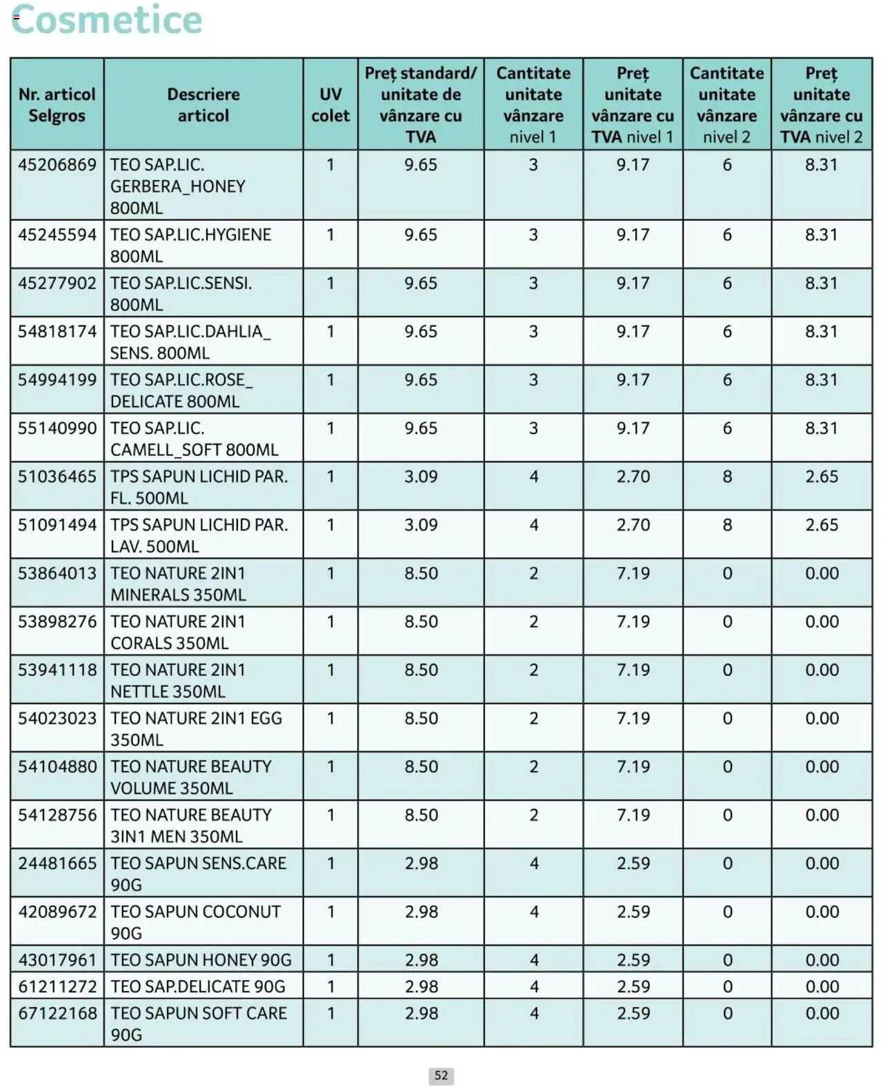 Catalog Selgros 1 - 31 Iulie 2024 | Pagina 52