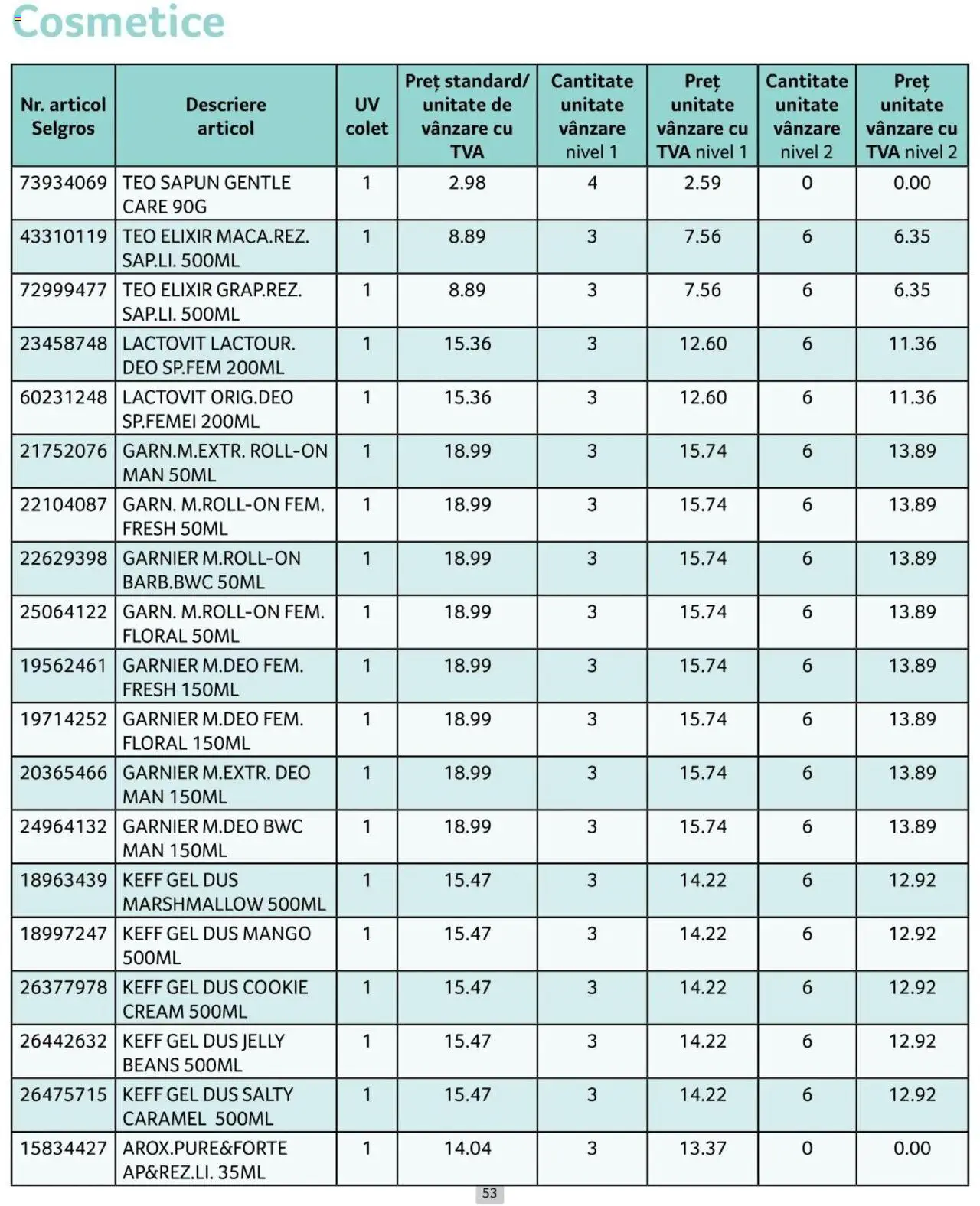 Catalog Selgros 1 - 31 Iulie 2024 | Pagina 53