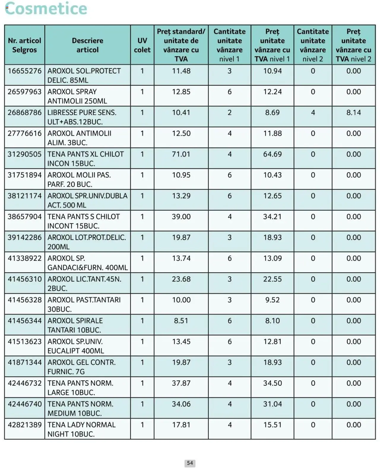 Catalog Selgros 1 - 31 Iulie 2024 | Pagina 54
