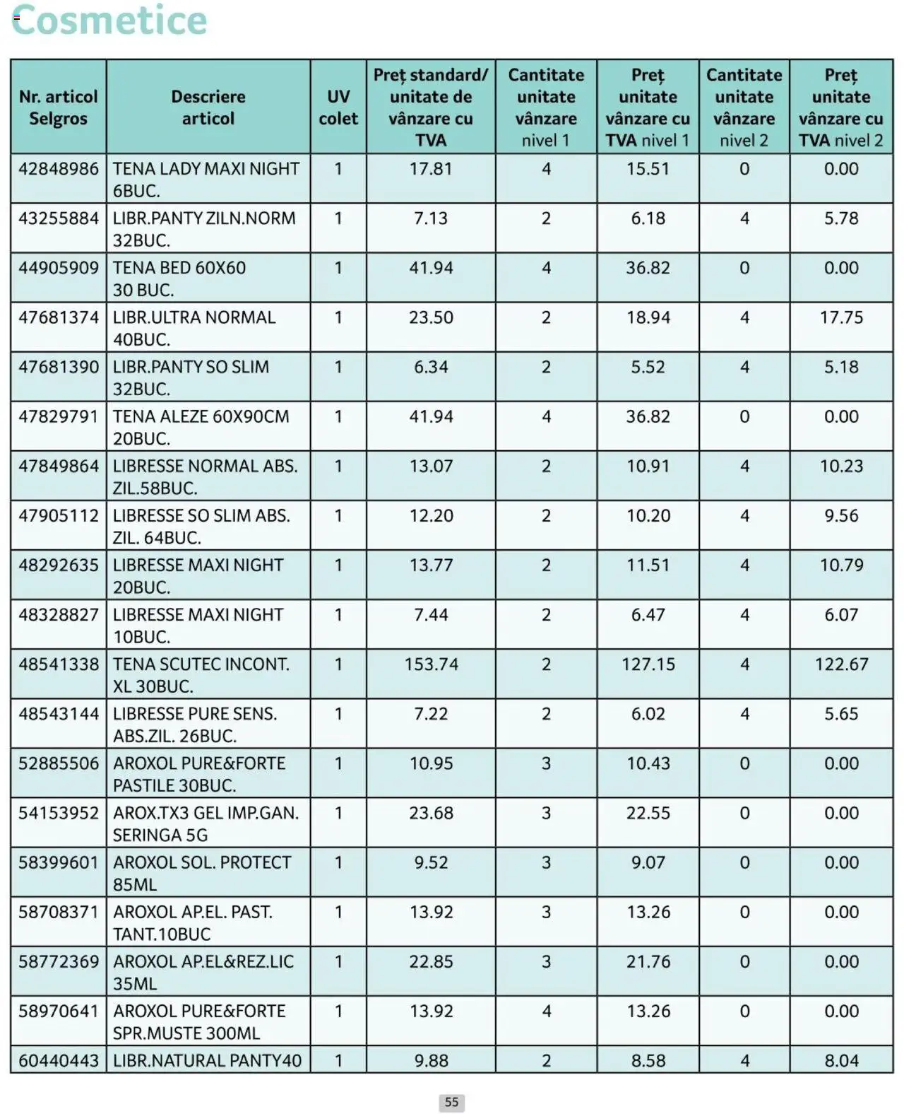Catalog Selgros 1 - 31 Iulie 2024 | Pagina 55