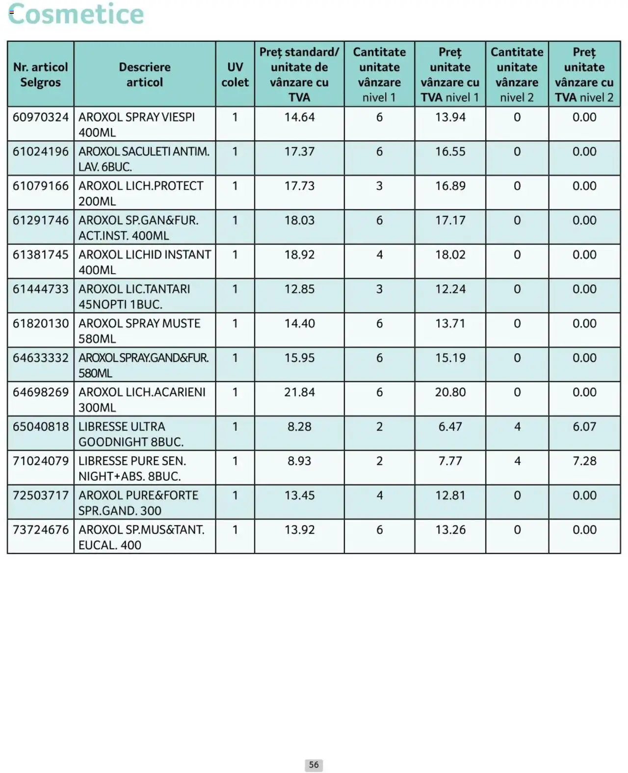 Catalog Selgros 1 - 31 Iulie 2024 | Pagina 56