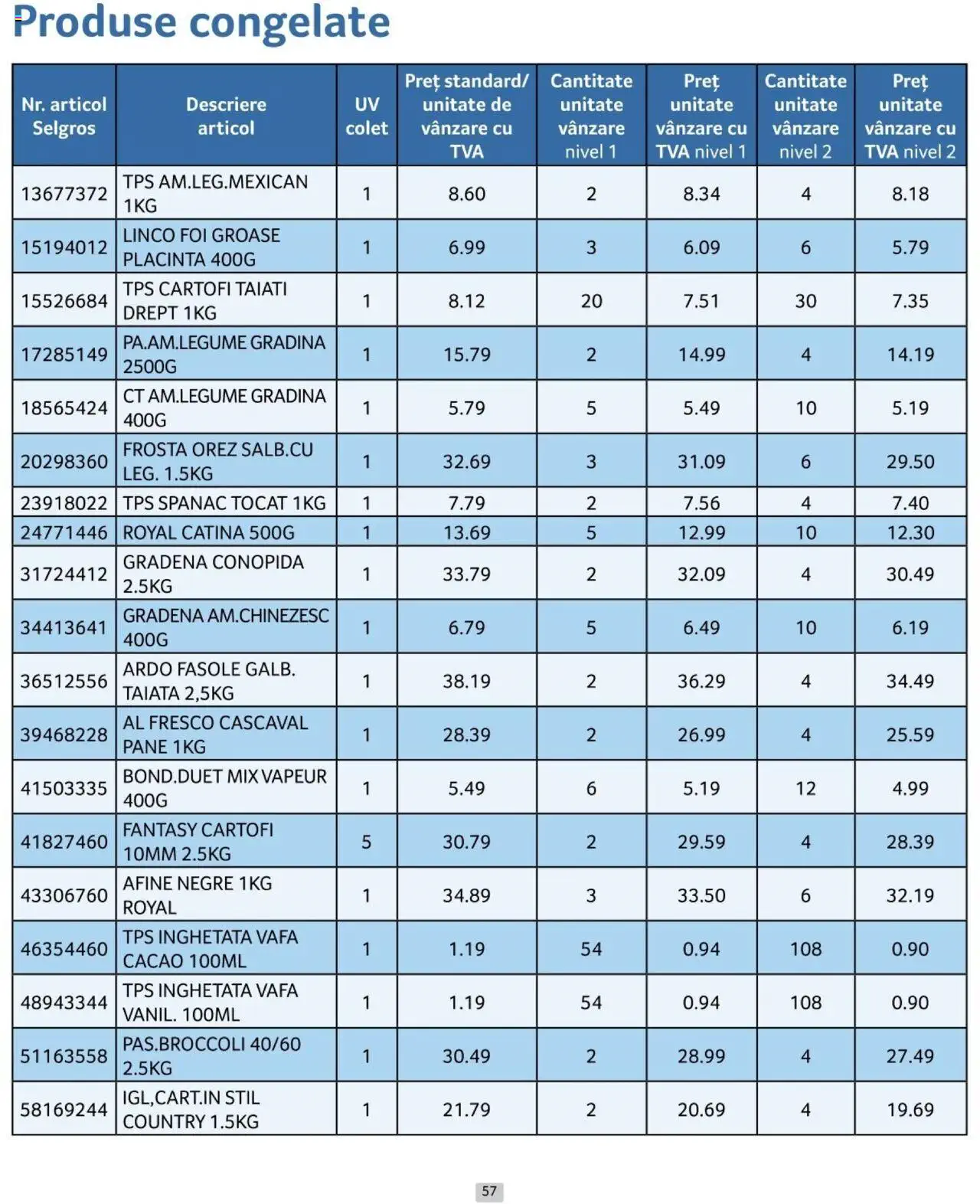 Catalog Selgros 1 - 31 Iulie 2024 | Pagina 57