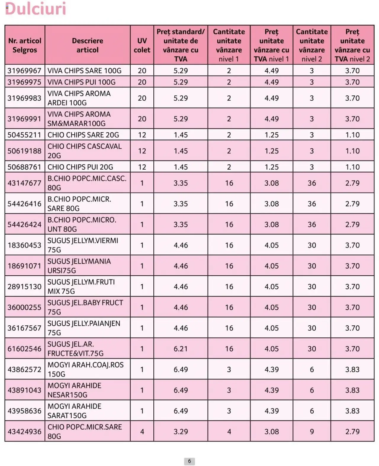 Catalog Selgros 1 - 31 Iulie 2024 | Pagina 6