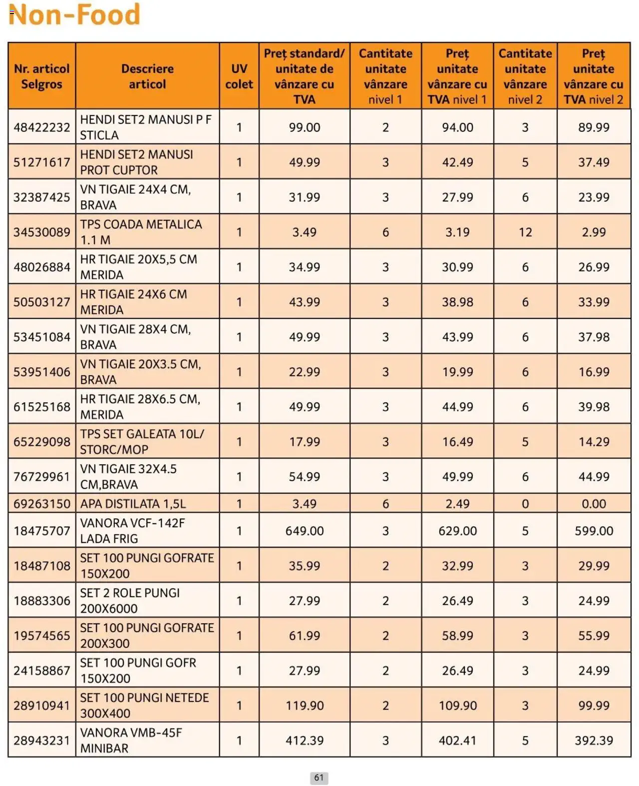 Catalog Selgros 1 - 31 Iulie 2024 | Pagina 61