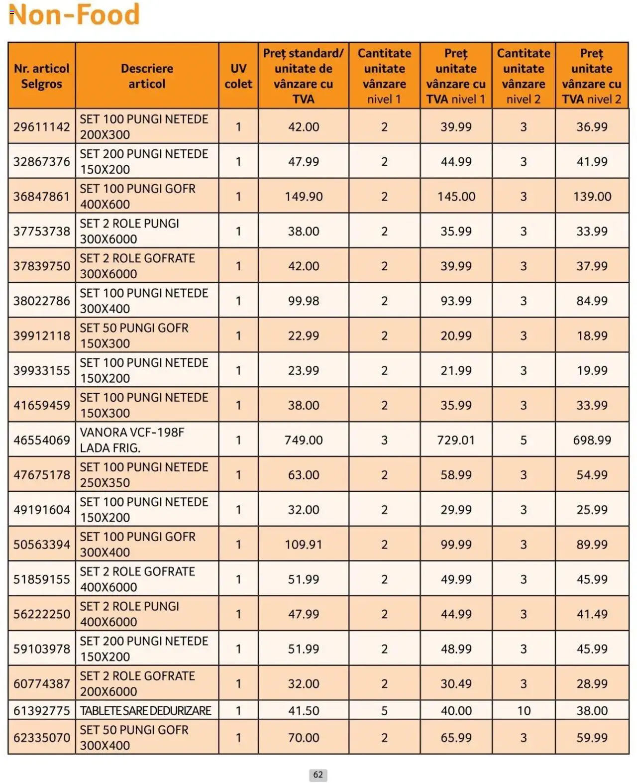 Catalog Selgros 1 - 31 Iulie 2024 | Pagina 62