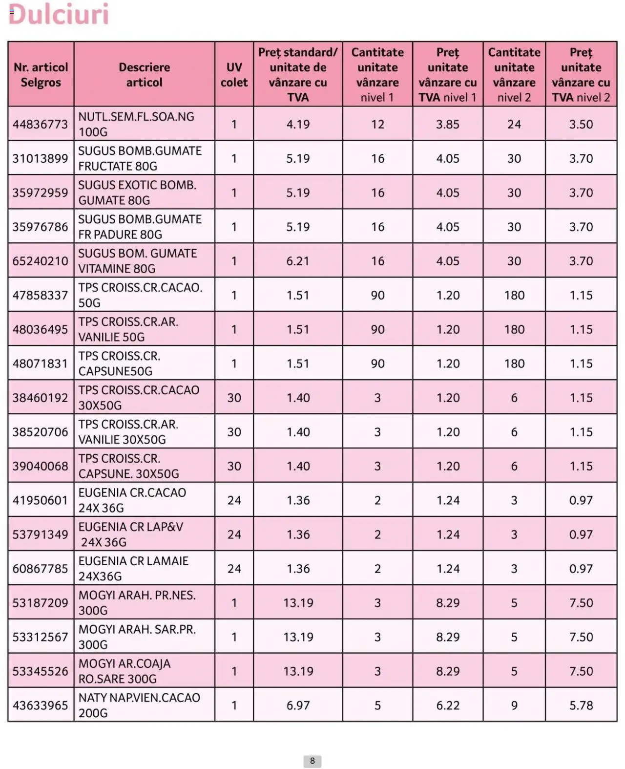 Catalog Selgros 1 - 31 Iulie 2024 | Pagina 8