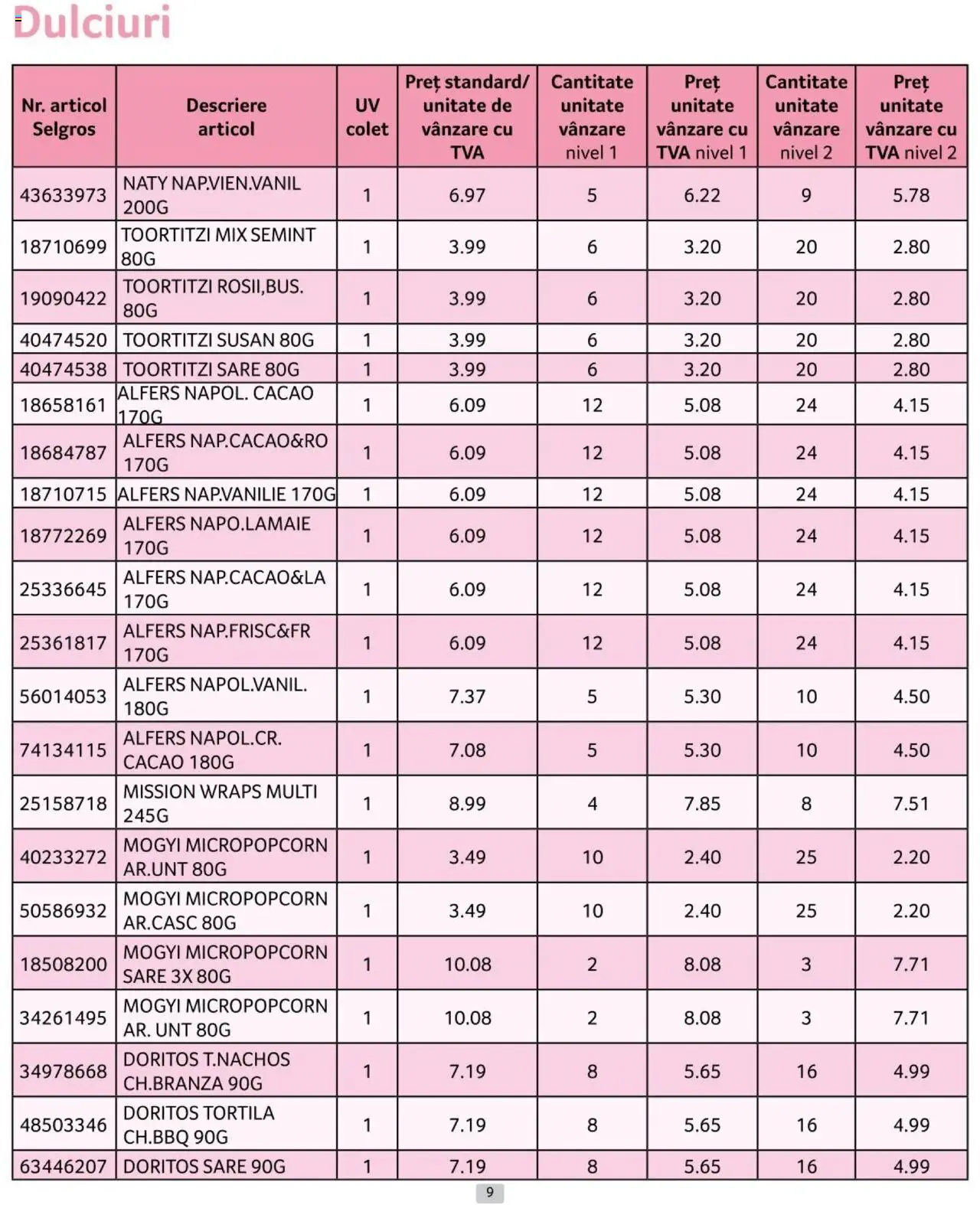 Catalog Selgros 1 - 31 Iulie 2024 | Pagina 9