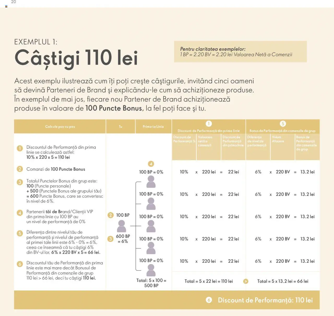 Catalog Oriflame de Marţi 9 Iulie 2024 | Pagina 20