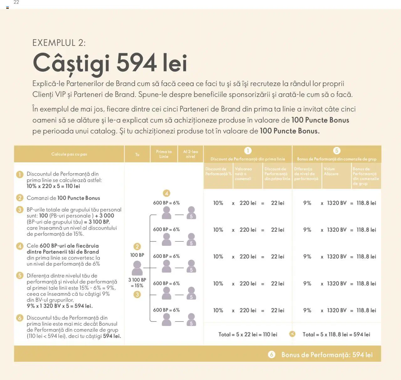 Catalog Oriflame de Marţi 9 Iulie 2024 | Pagina 22
