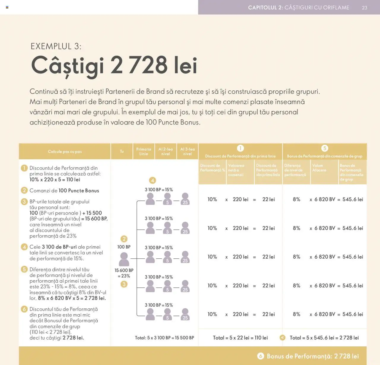 Catalog Oriflame de Marţi 9 Iulie 2024 | Pagina 23