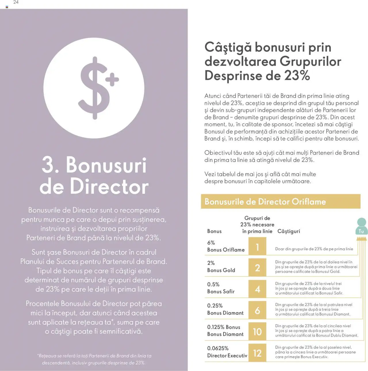 Catalog Oriflame de Marţi 9 Iulie 2024 | Pagina 24