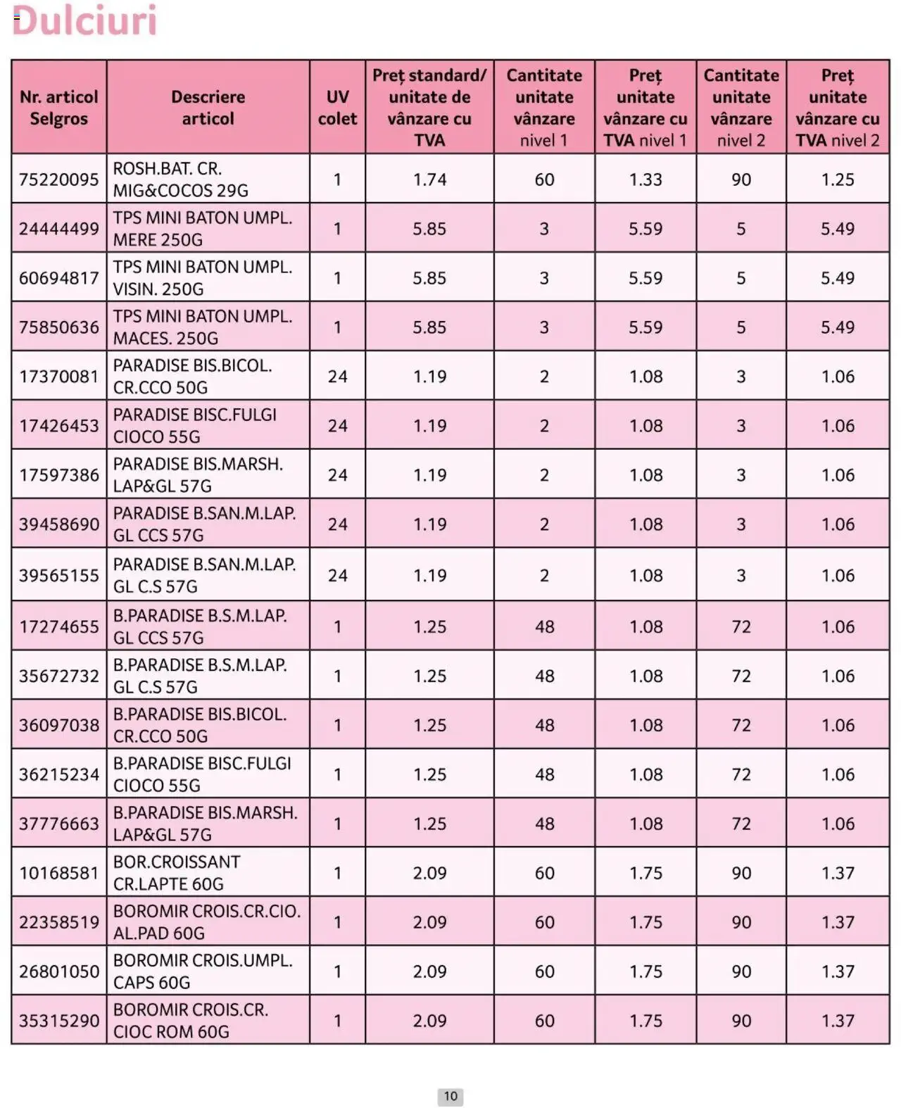 Catalog Selgros 1 - 31 Octombrie 2024 | Pagina 10