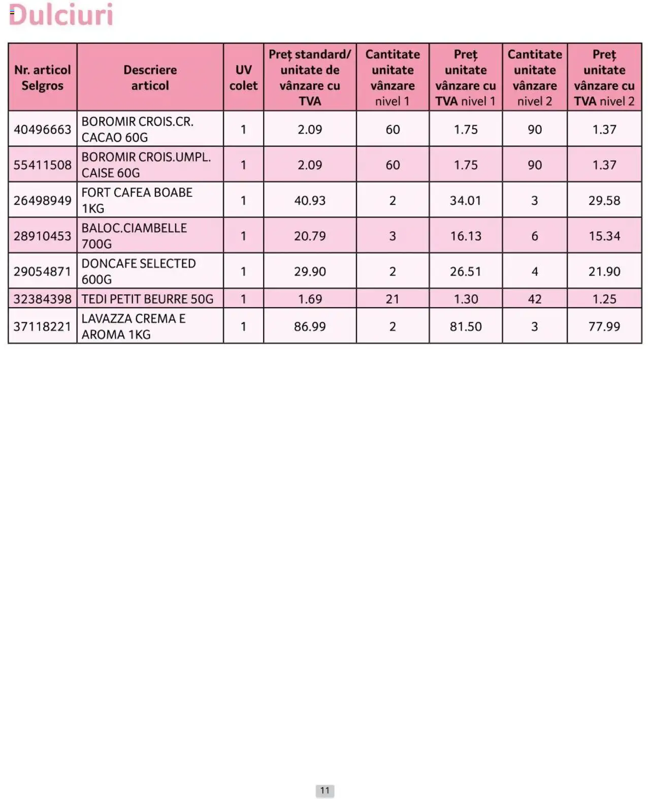 Catalog Selgros 1 - 31 Octombrie 2024 | Pagina 11