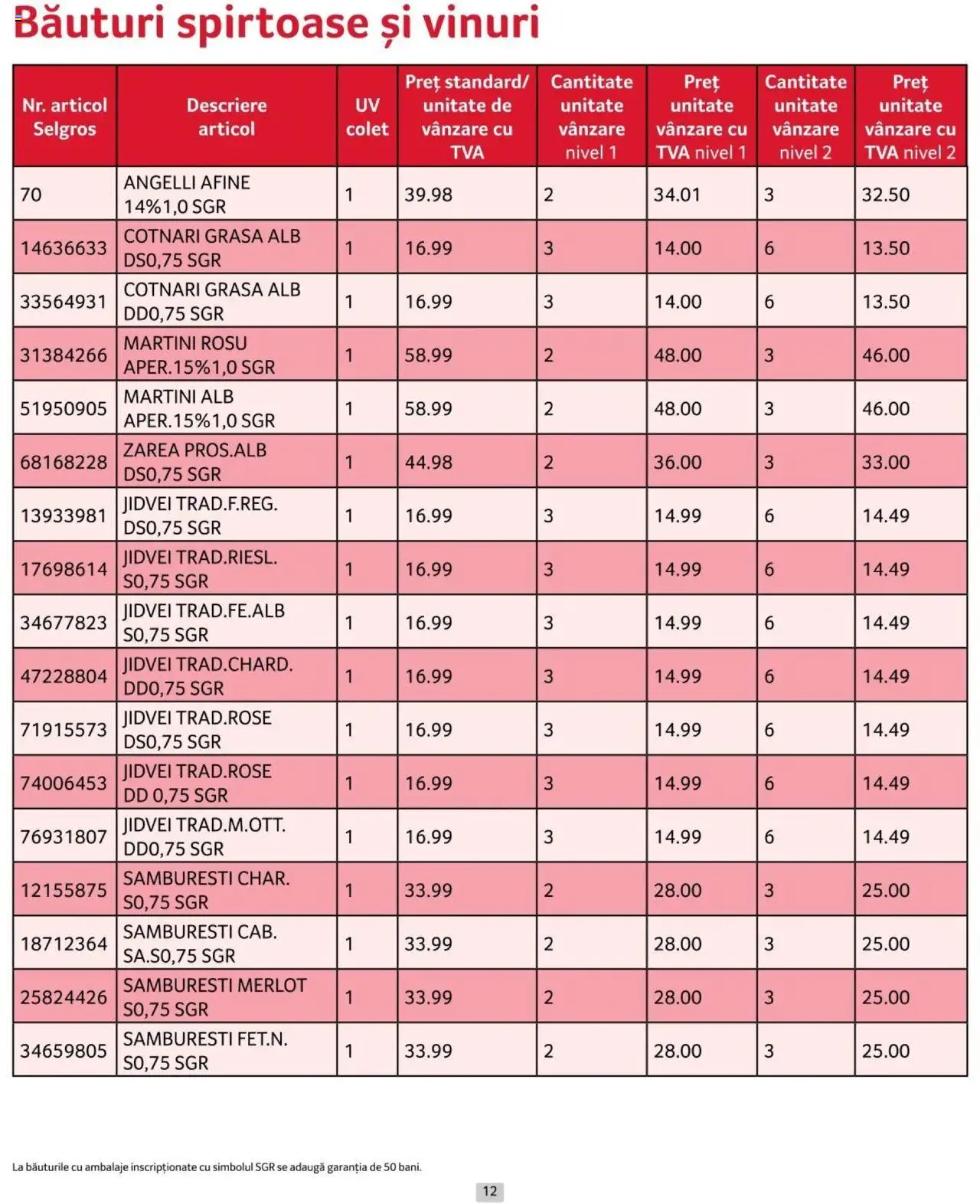 Catalog Selgros 1 - 31 Octombrie 2024 | Pagina 12