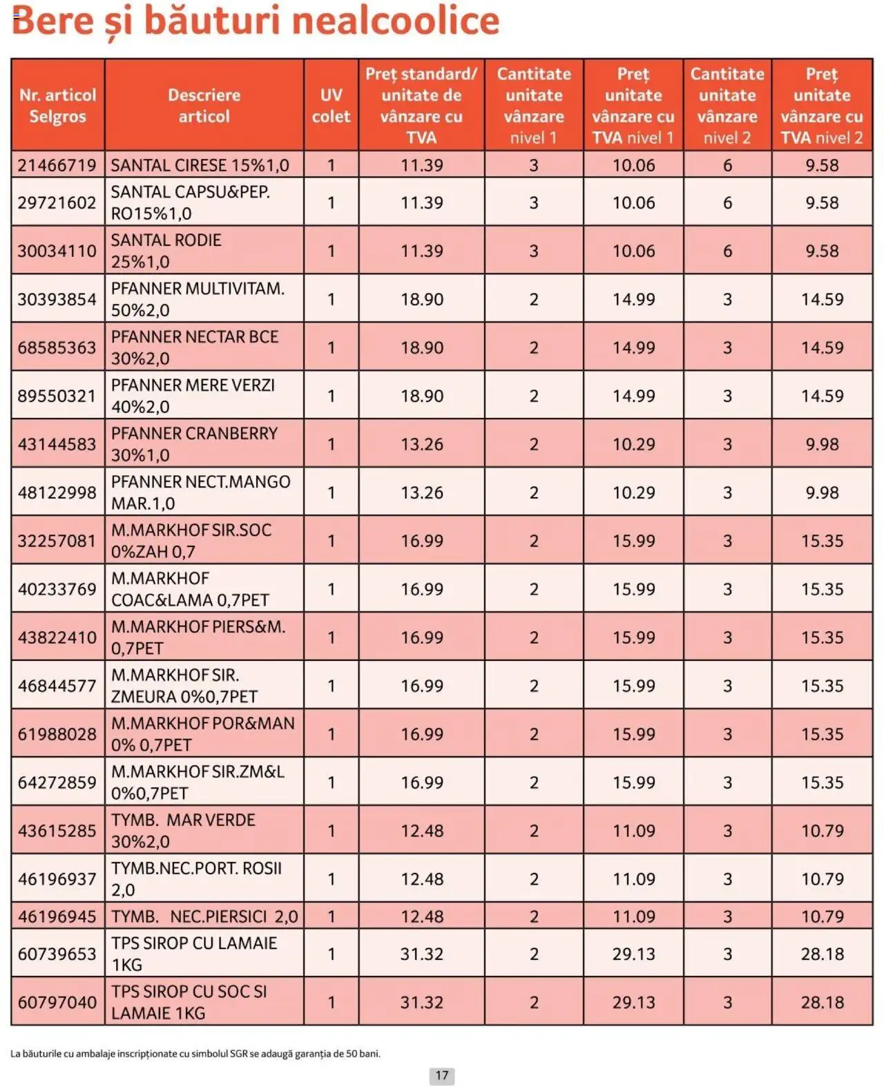 Catalog Selgros 1 - 31 Octombrie 2024 | Pagina 17