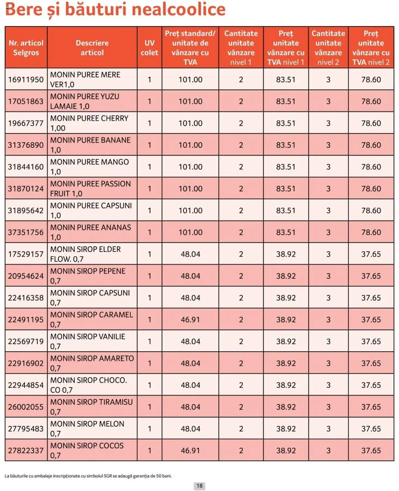 Catalog Selgros 1 - 31 Octombrie 2024 | Pagina 18