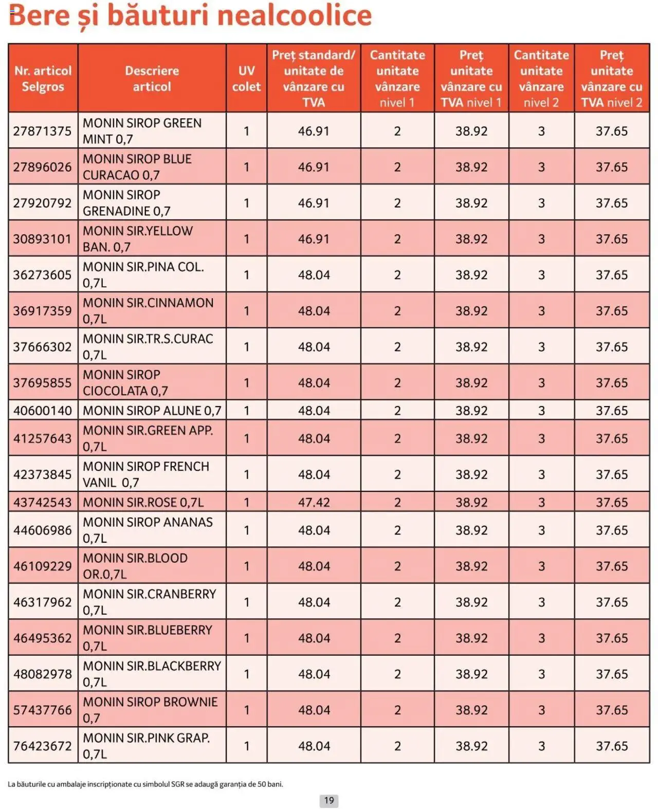 Catalog Selgros 1 - 31 Octombrie 2024 | Pagina 19