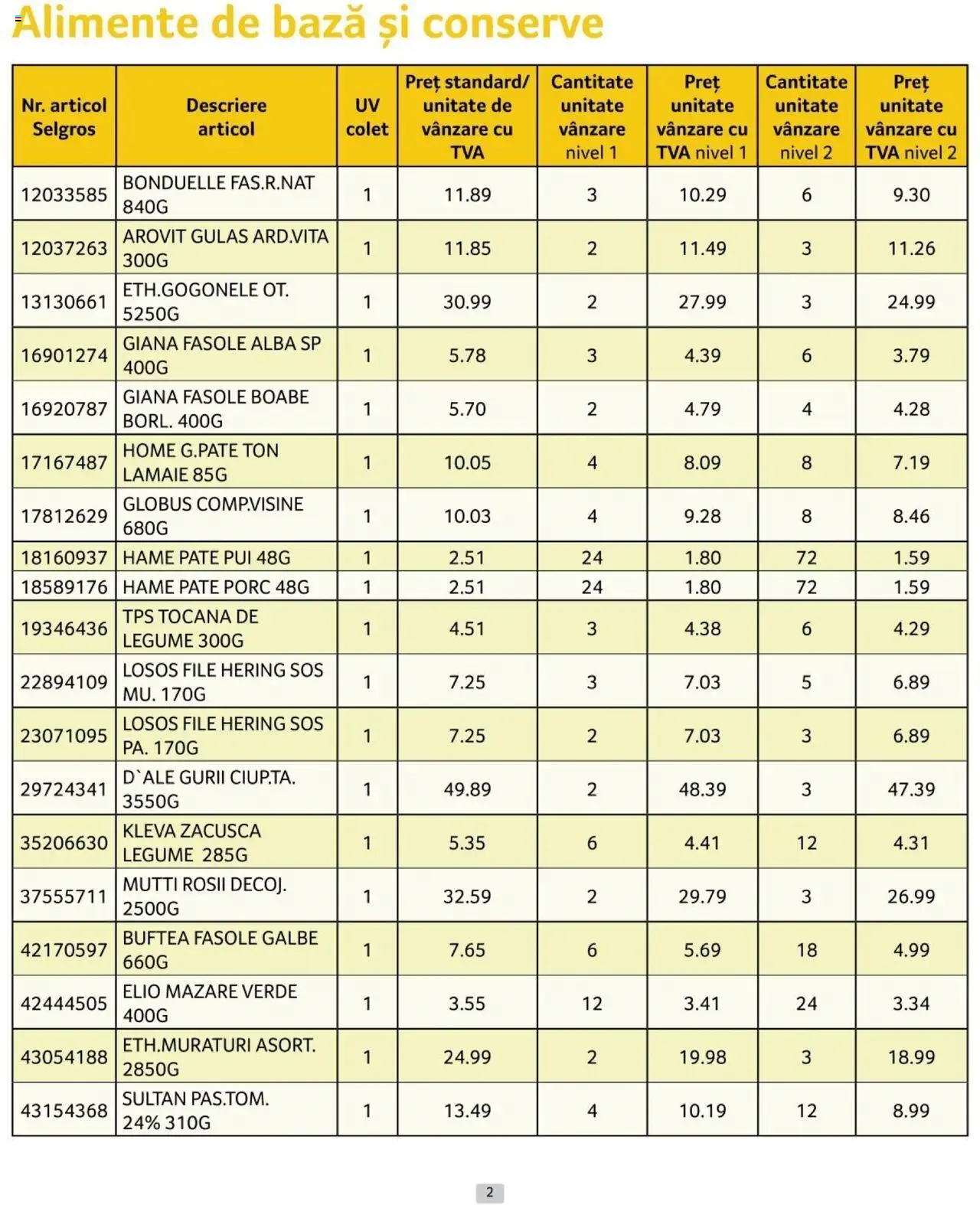 Catalog Selgros 1 - 31 Octombrie 2024 | Pagina 2