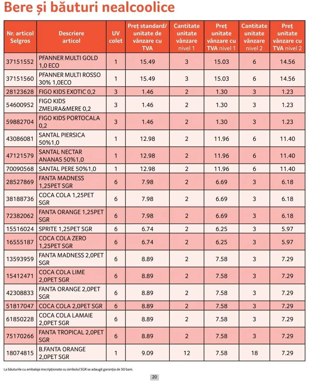 Catalog Selgros 1 - 31 Octombrie 2024 | Pagina 20