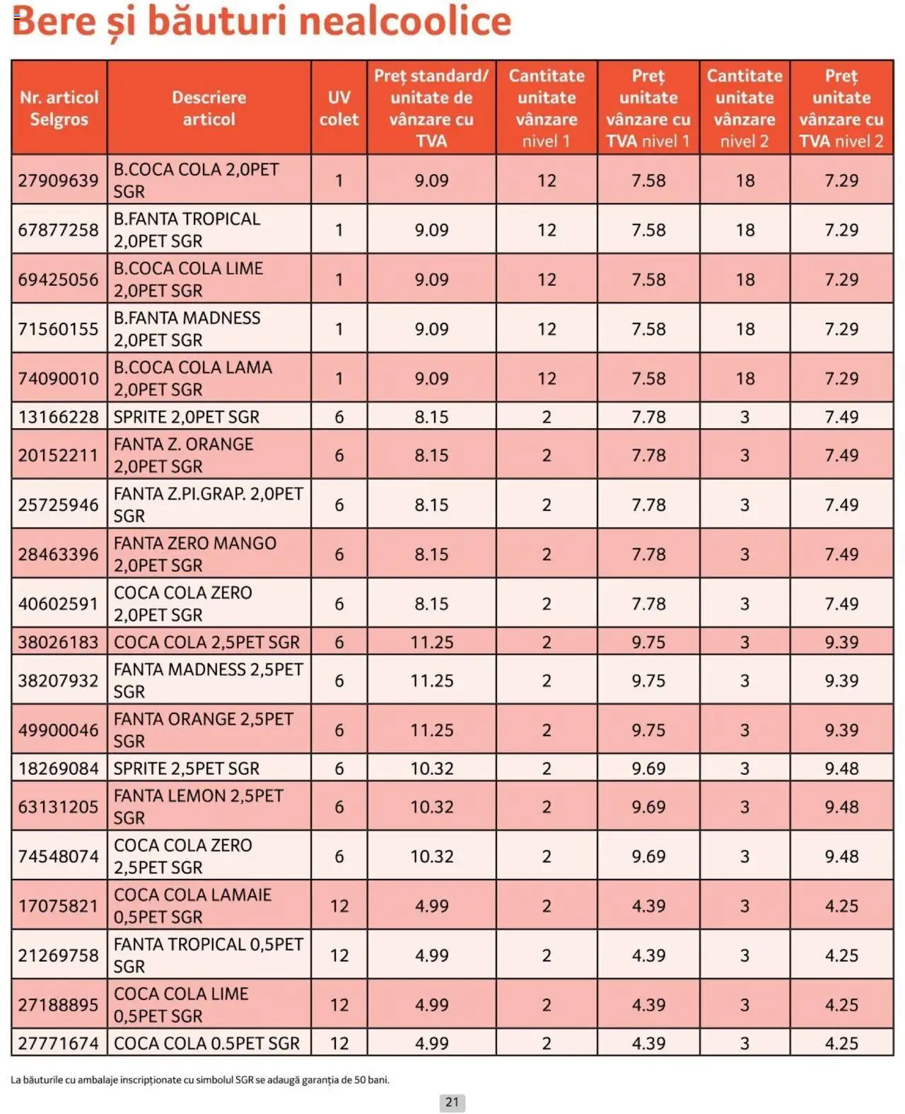 Catalog Selgros 1 - 31 Octombrie 2024 | Pagina 21