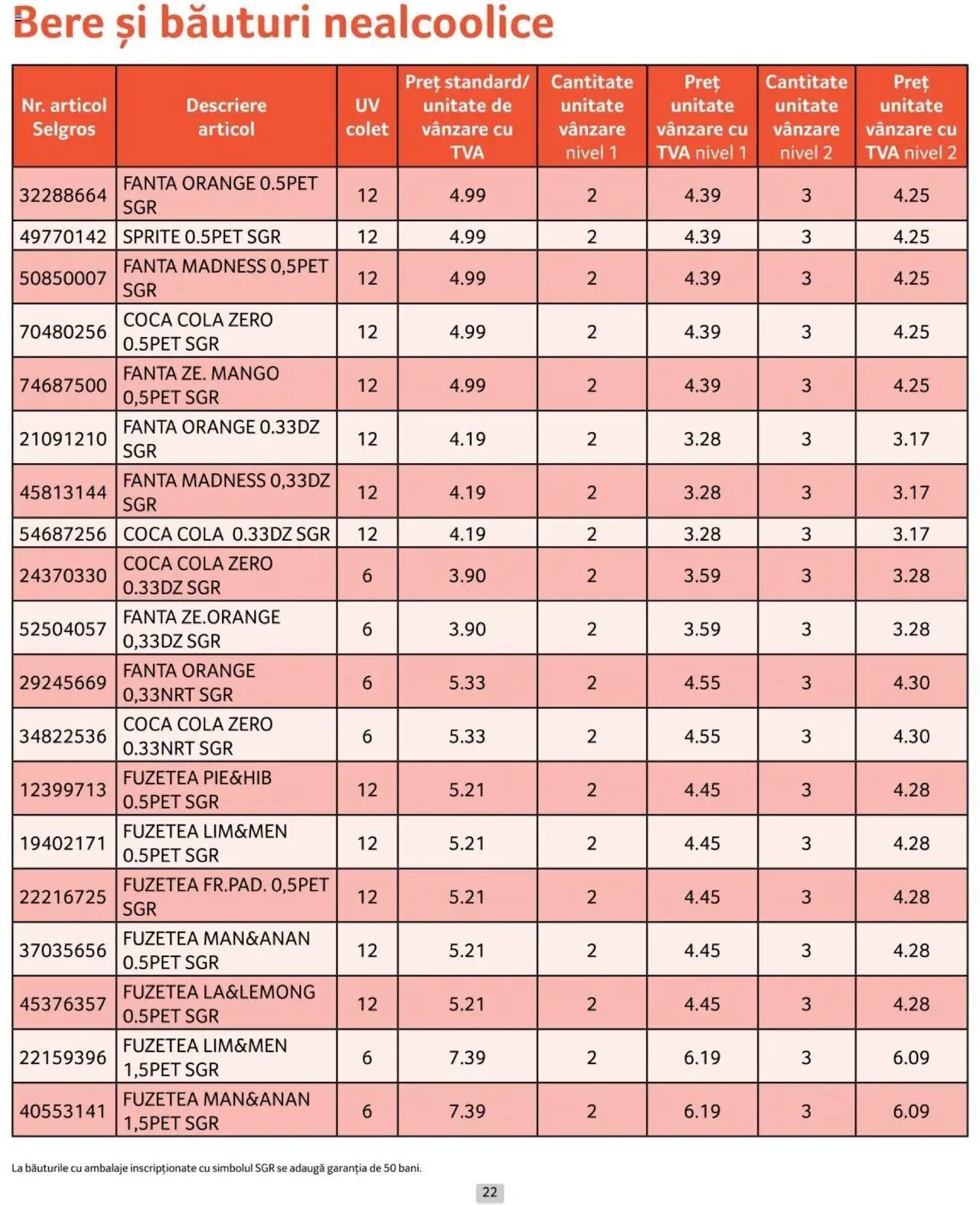Catalog Selgros 1 - 31 Octombrie 2024 | Pagina 22