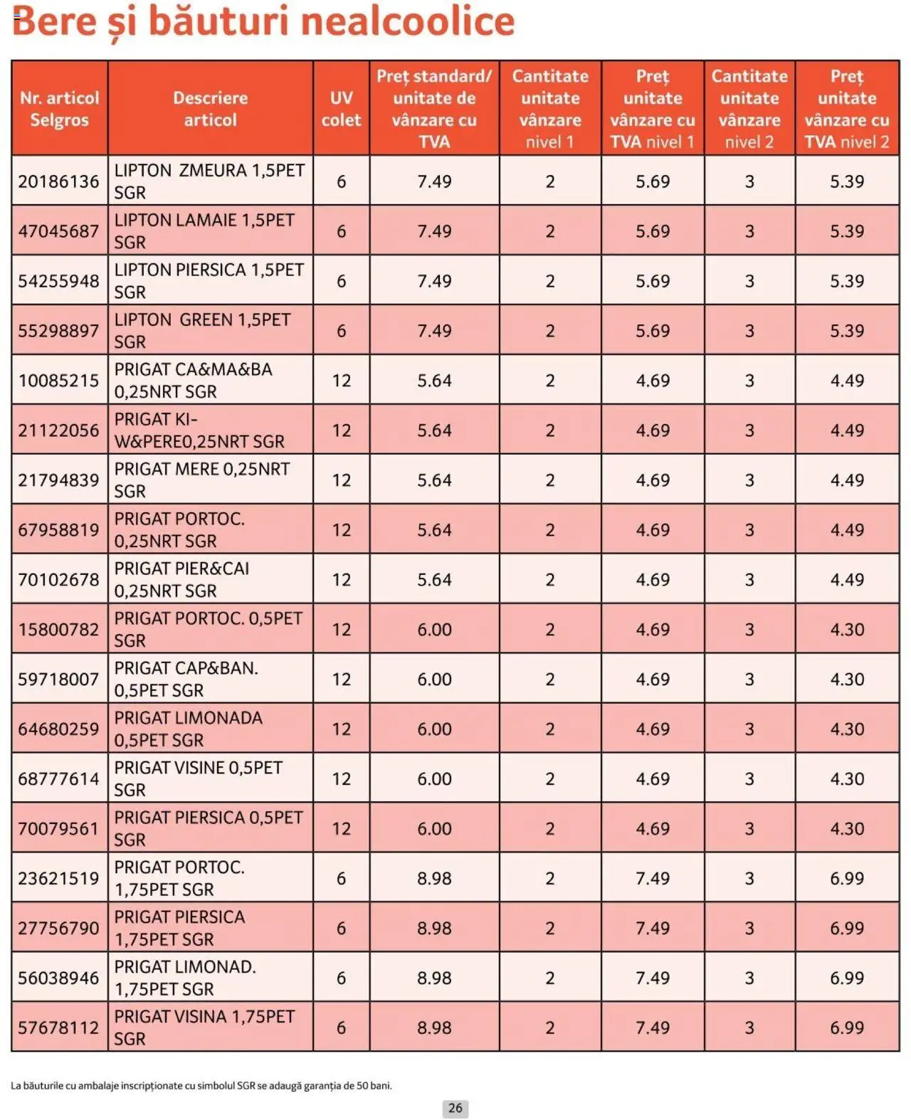 Catalog Selgros 1 - 31 Octombrie 2024 | Pagina 26