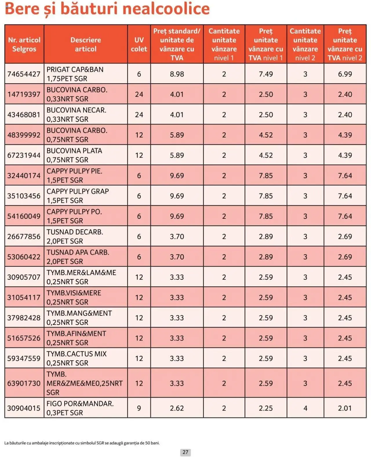 Catalog Selgros 1 - 31 Octombrie 2024 | Pagina 27