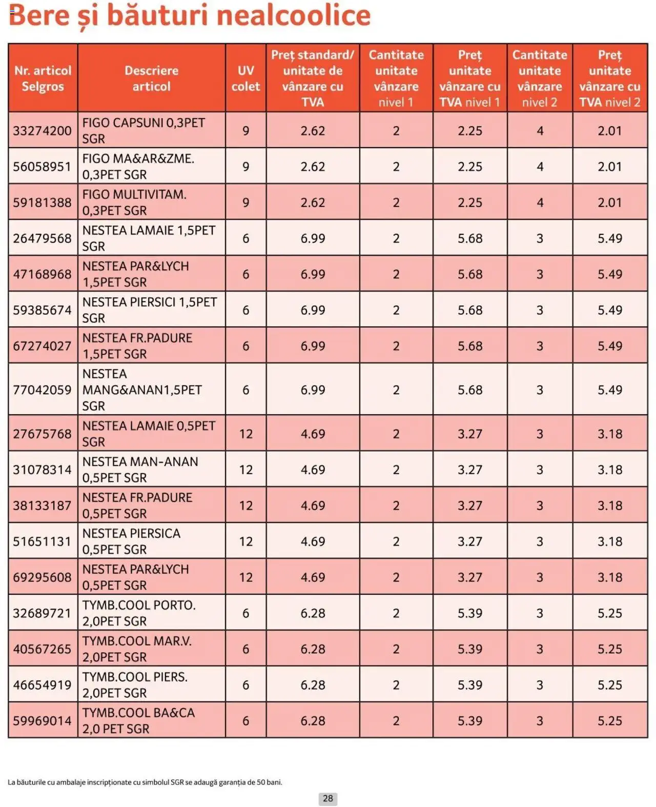 Catalog Selgros 1 - 31 Octombrie 2024 | Pagina 28