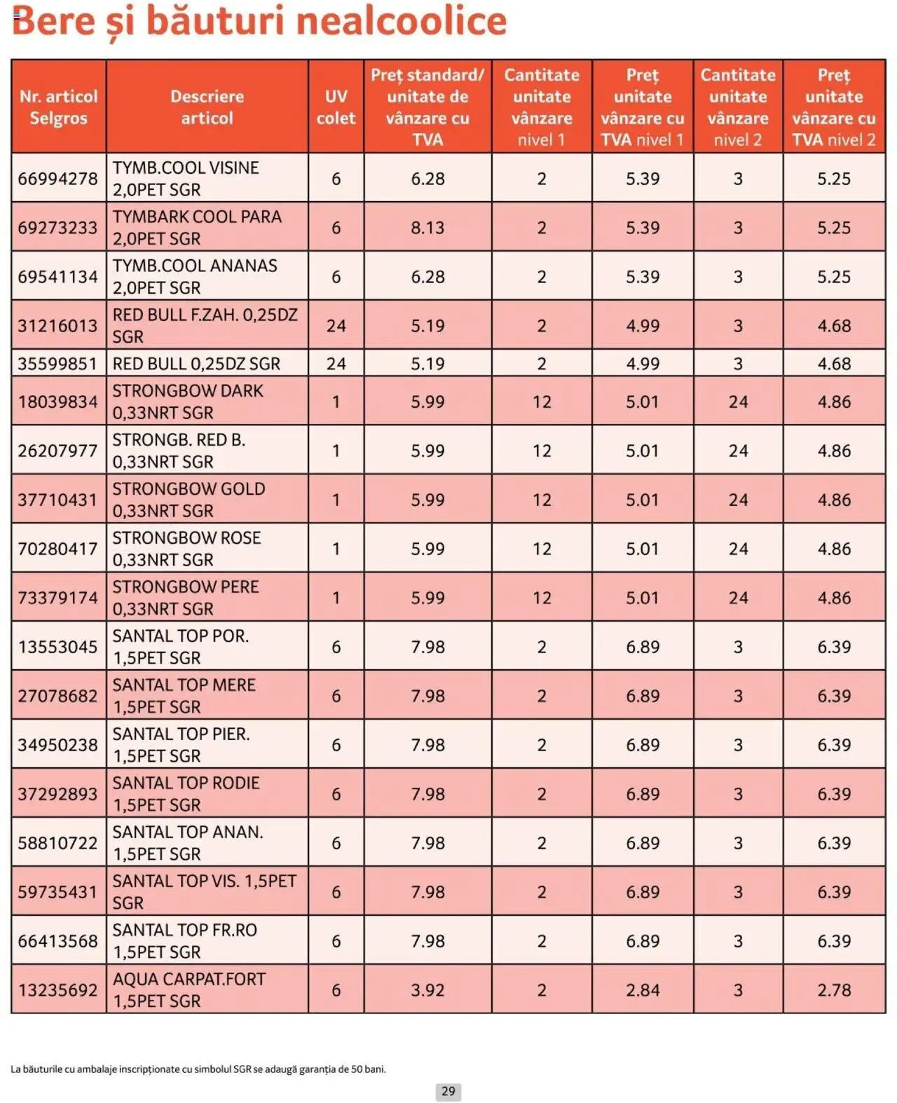 Catalog Selgros 1 - 31 Octombrie 2024 | Pagina 29