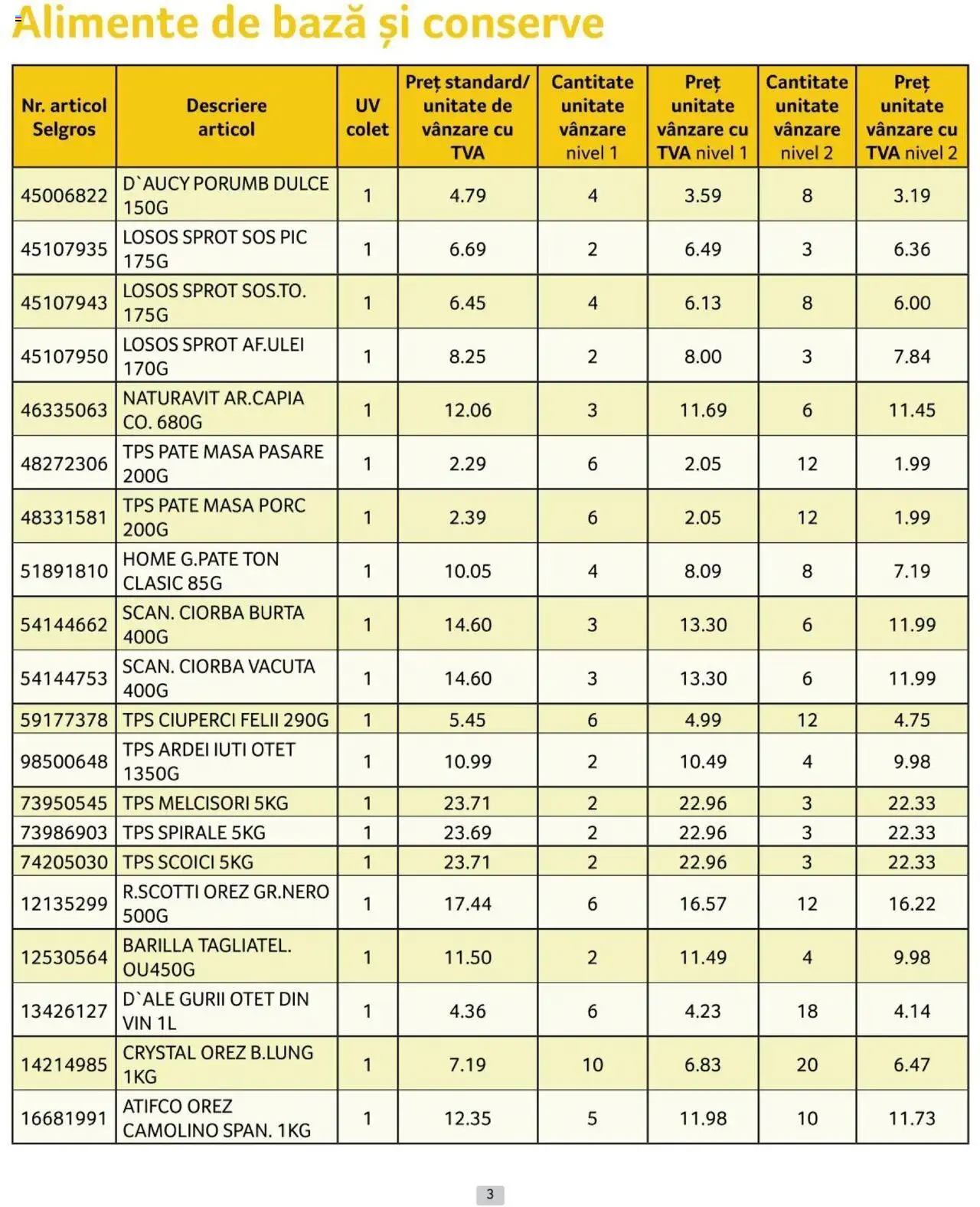 Catalog Selgros 1 - 31 Octombrie 2024 | Pagina 3
