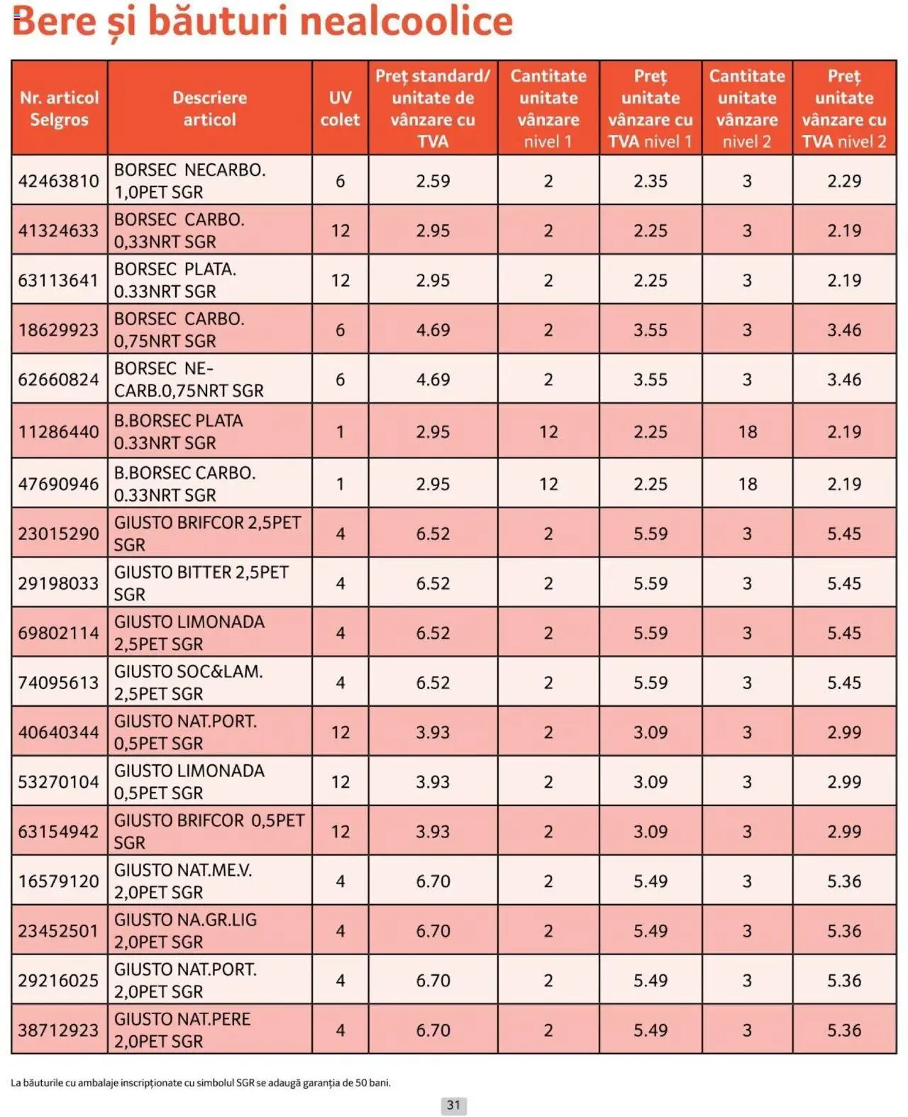 Catalog Selgros 1 - 31 Octombrie 2024 | Pagina 31