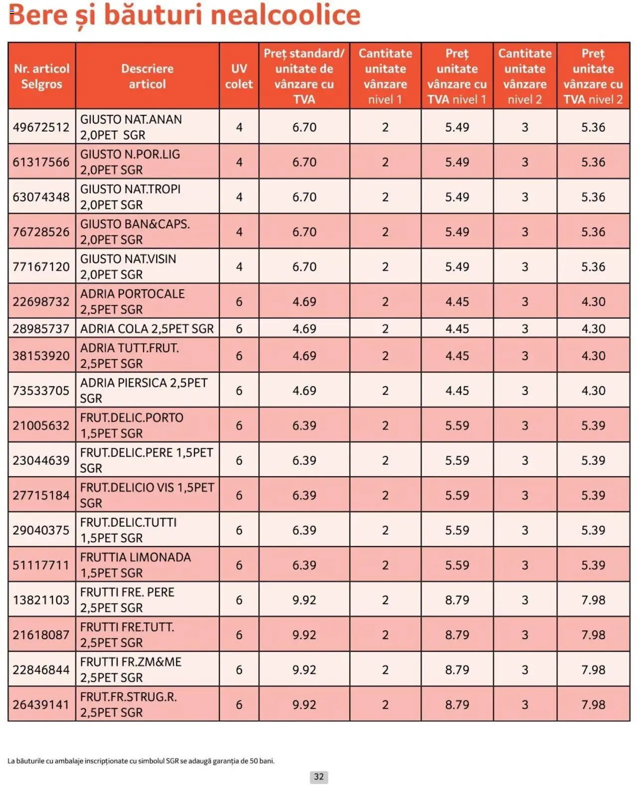Catalog Selgros 1 - 31 Octombrie 2024 | Pagina 32