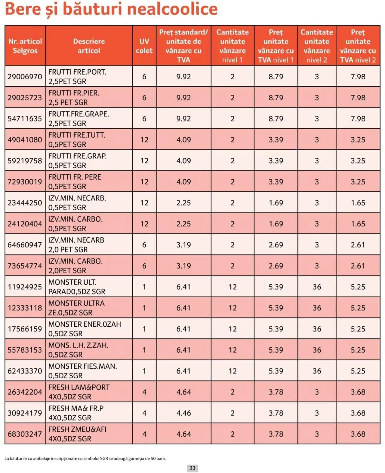 Catalog Selgros 1 - 31 Octombrie 2024 | Pagina 33